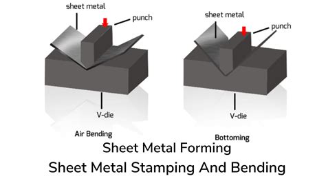 stamping of sheet metal|metal stamping process diagram.